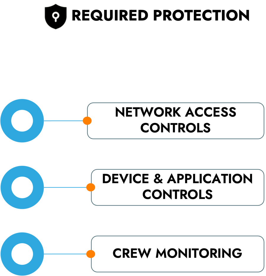 Cyber Security Policies for Hyperconnectivity and Internet ... - Springer
